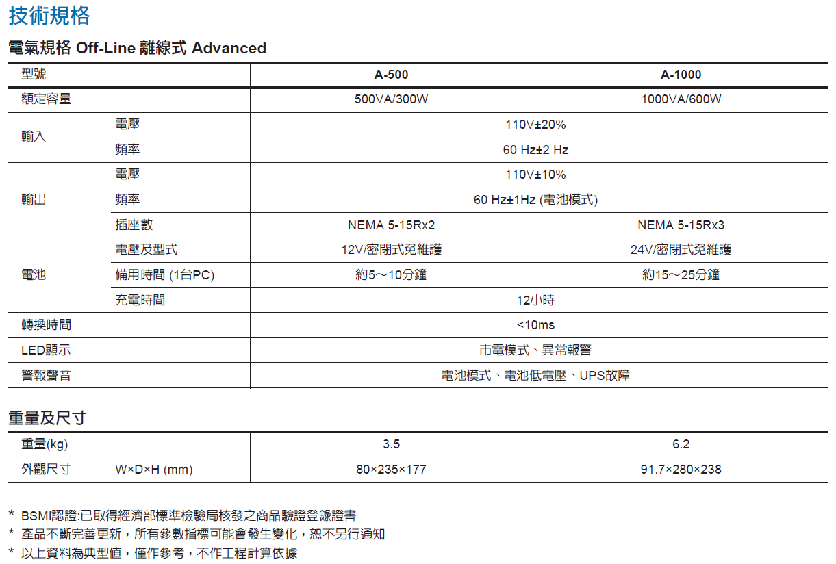 A500/A1000技術規格